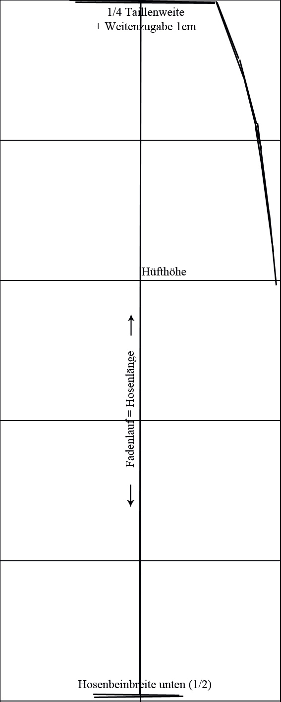 Schnittkonstruktion Kleinkindhose Der Rote Faden