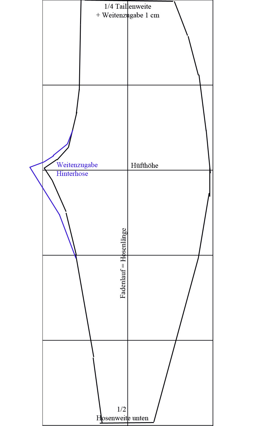 Schnittkonstruktion Kleinkindhose Der Rote Faden